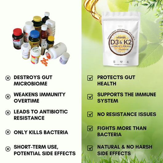 NutriCore Vitamin D3 & K2